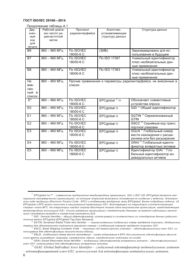 ГОСТ ISO/IEC 29160-2014, страница 12