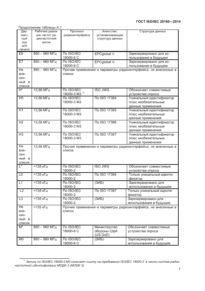 ГОСТ ISO/IEC 29160-2014, страница 13