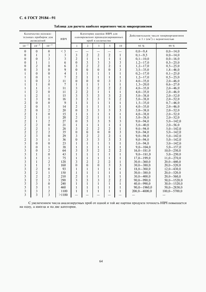 ГОСТ 29184-91, страница 6