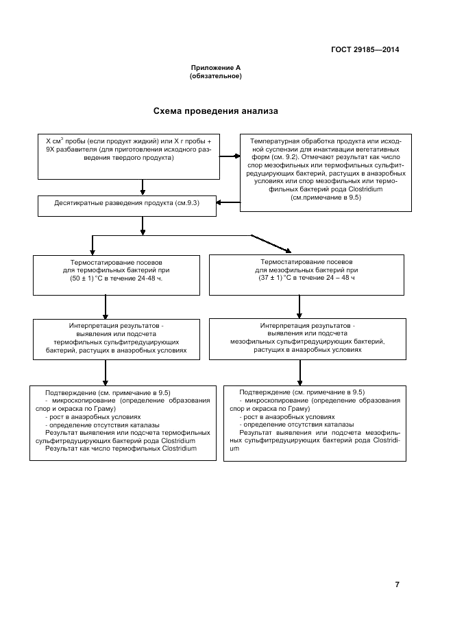 ГОСТ 29185-2014, страница 11