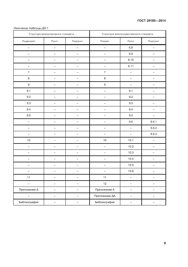 ГОСТ 29185-2014, страница 13