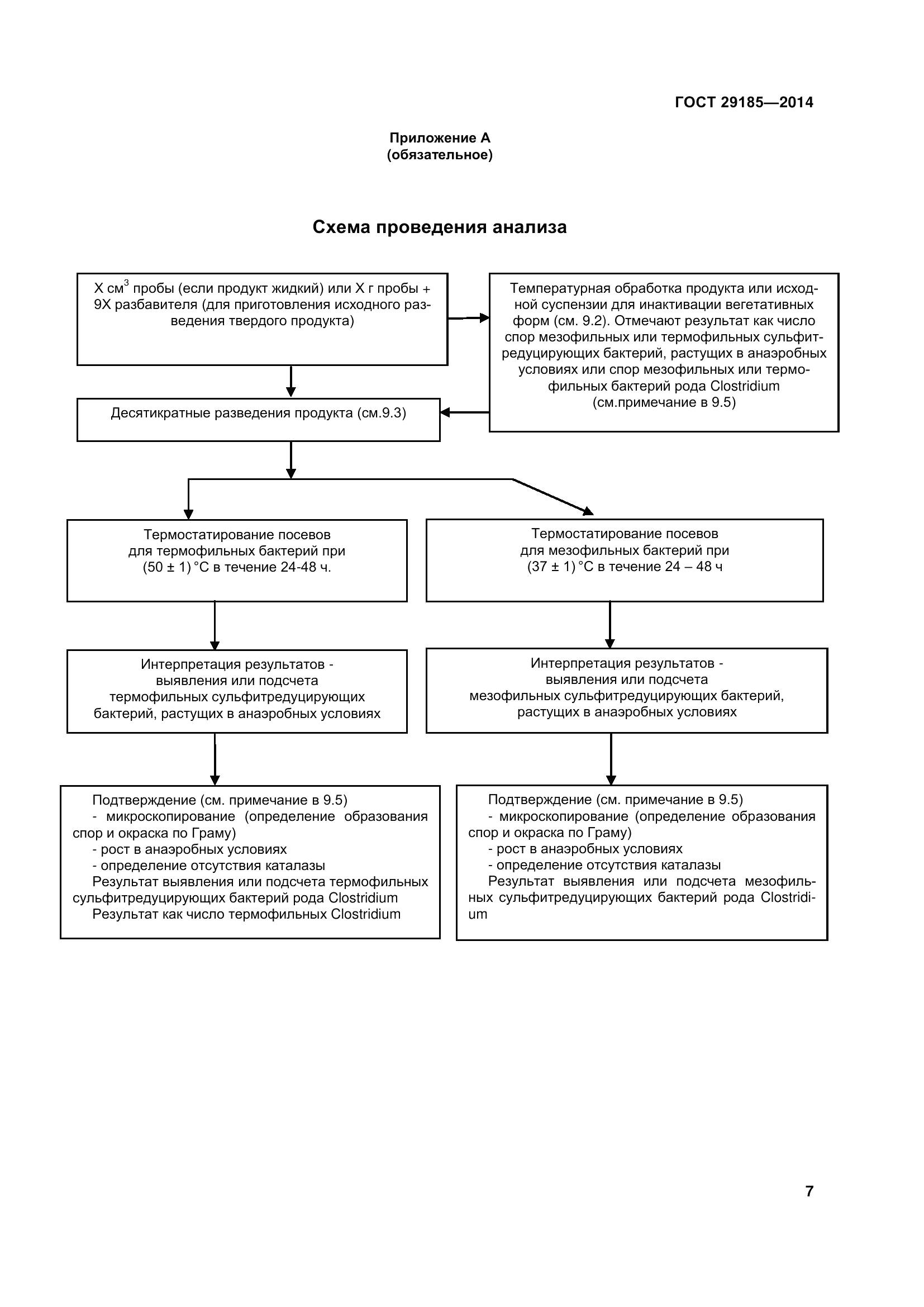ГОСТ 29185-2014, страница 12