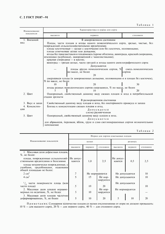 ГОСТ 29187-91, страница 4