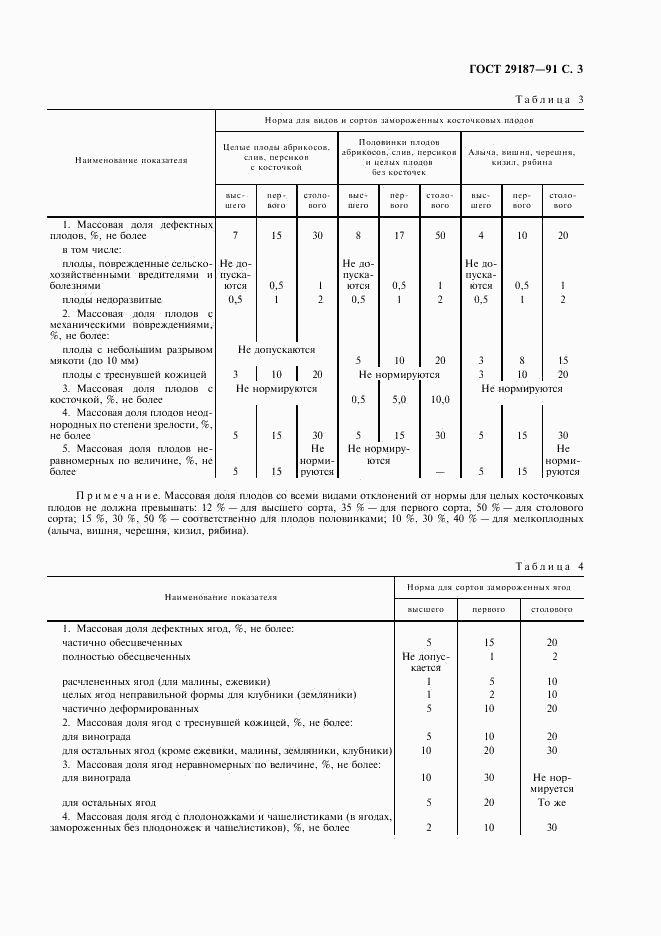 ГОСТ 29187-91, страница 5