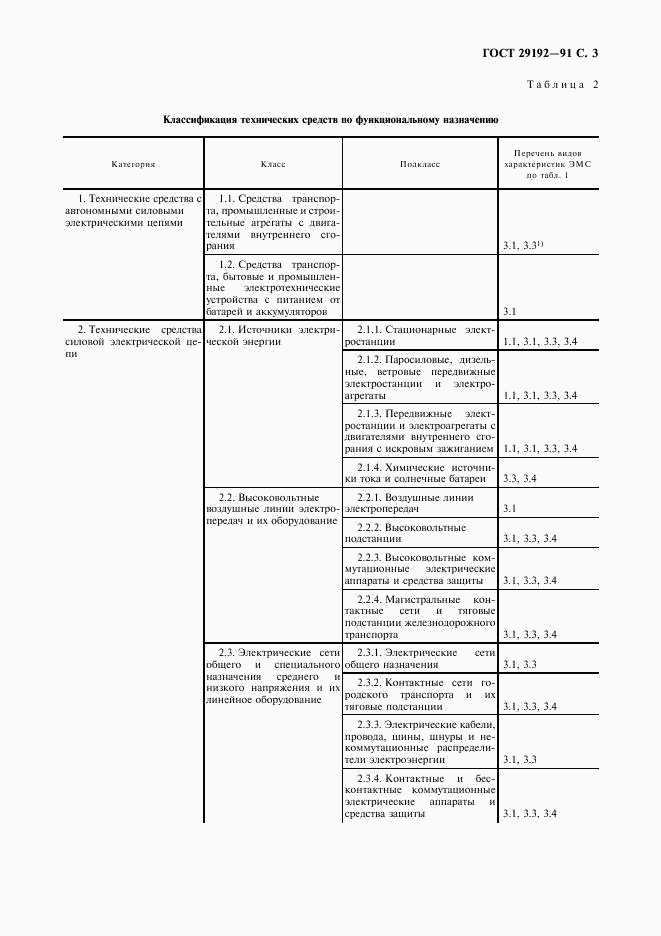 ГОСТ 29192-91, страница 4