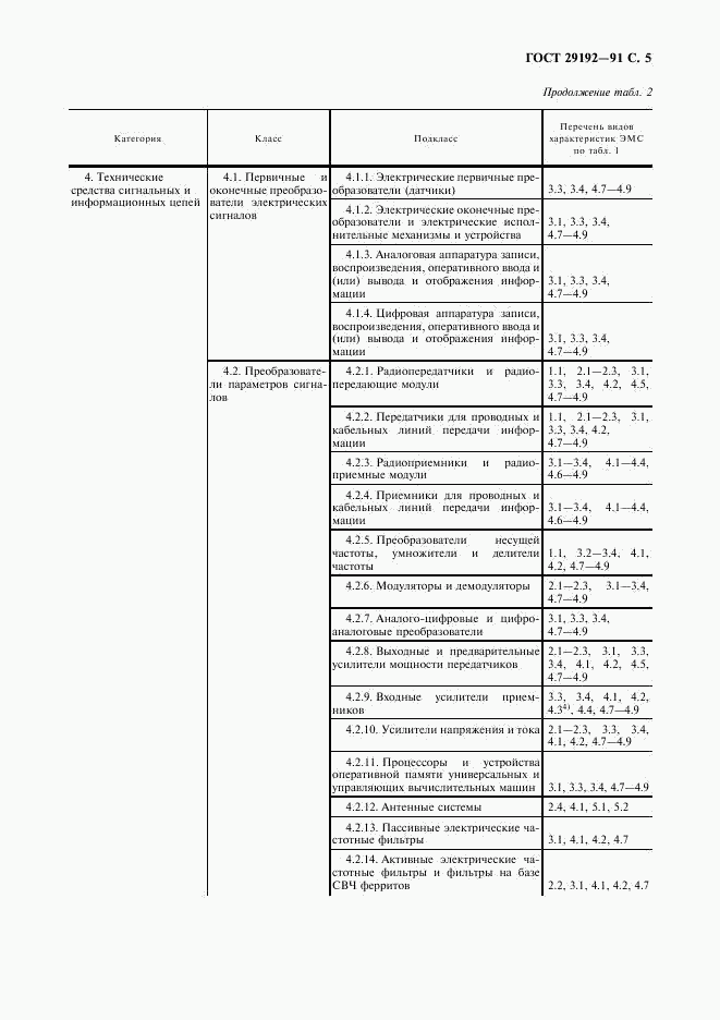 ГОСТ 29192-91, страница 6