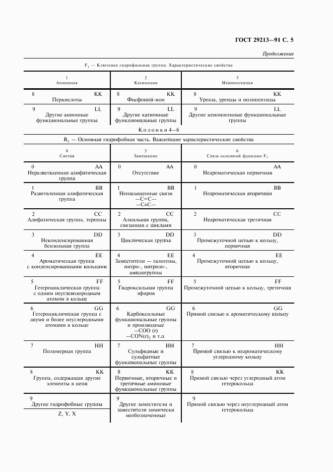 ГОСТ 29213-91, страница 6