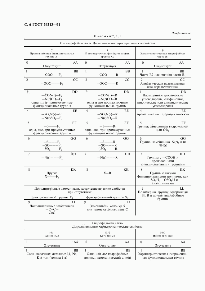 ГОСТ 29213-91, страница 7