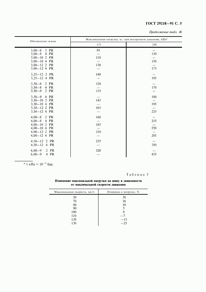 ГОСТ 29218-91, страница 6