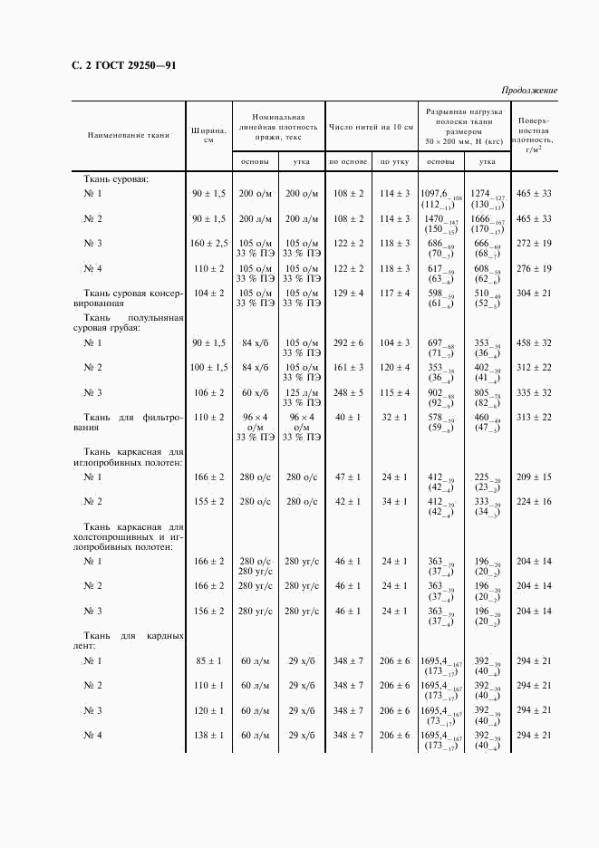 ГОСТ 29250-91, страница 3