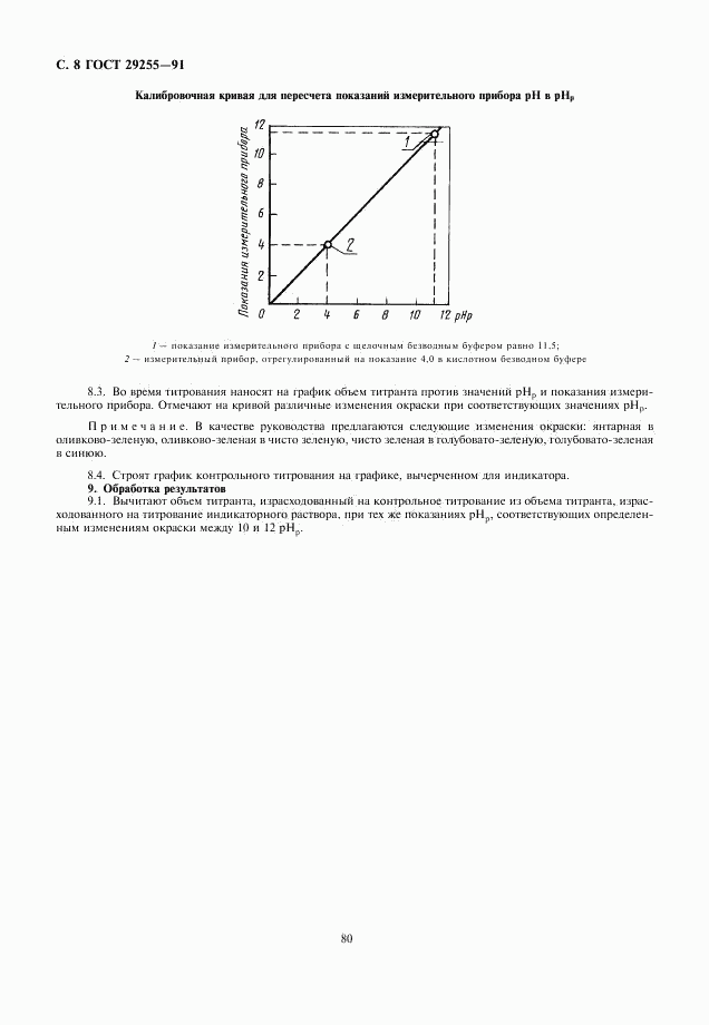 ГОСТ 29255-91, страница 8