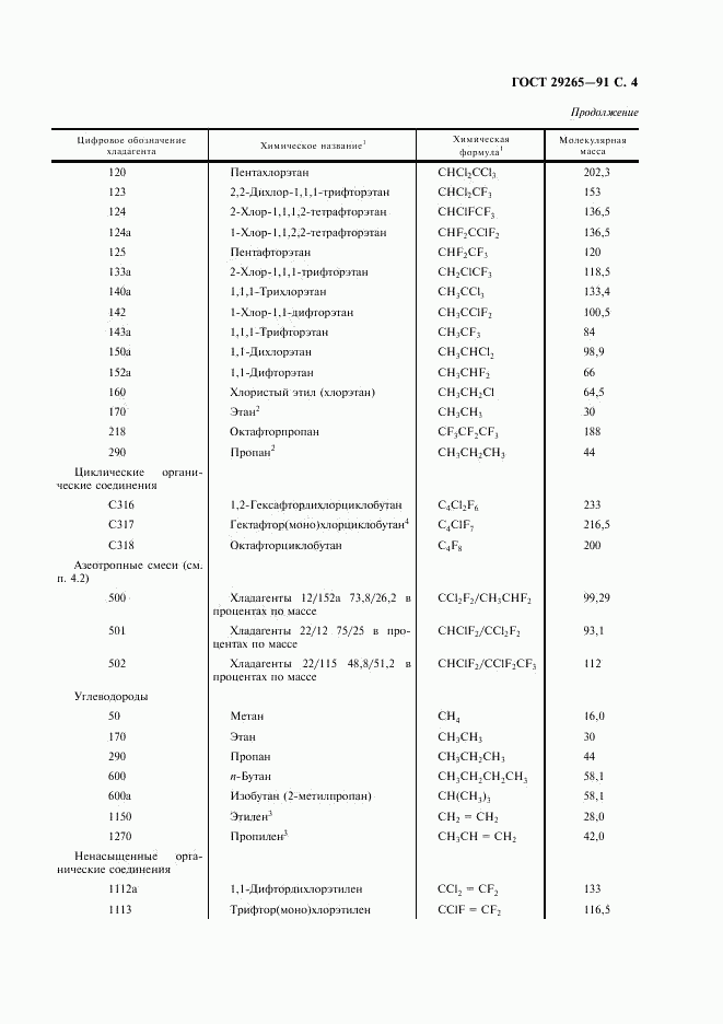 ГОСТ 29265-91, страница 5