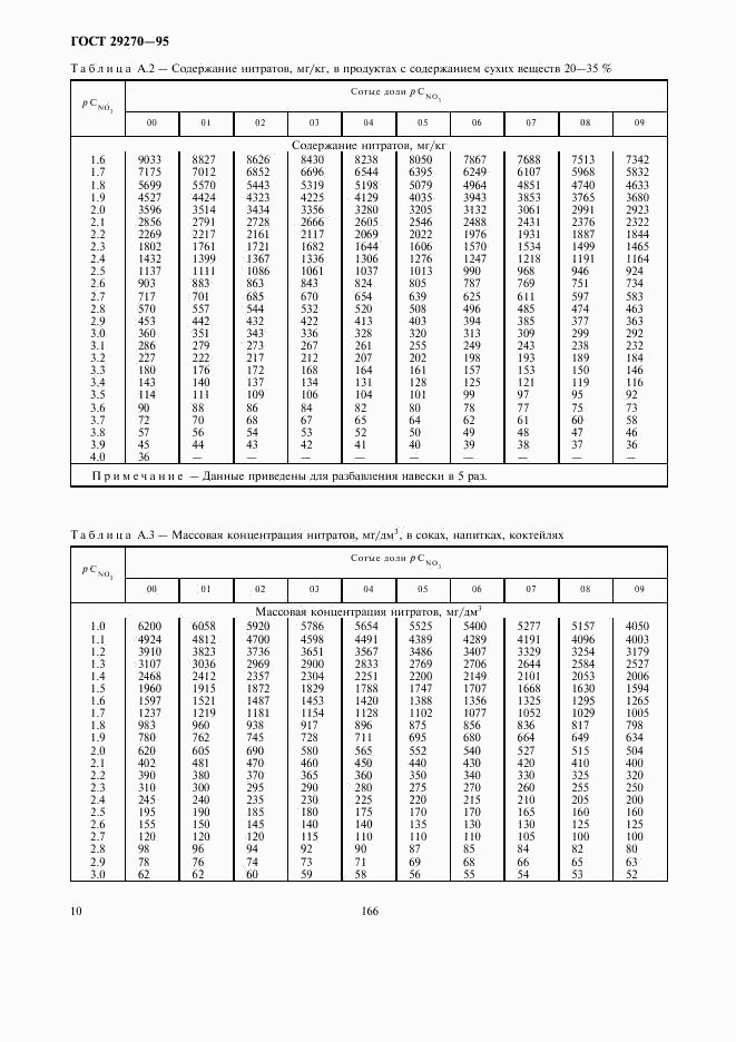 ГОСТ 29270-95, страница 12