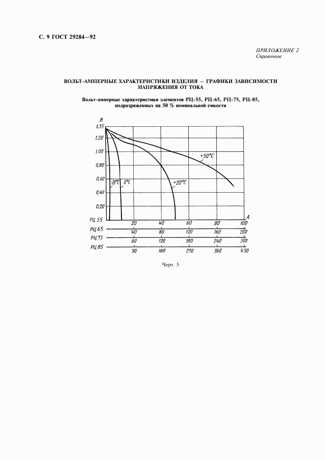 ГОСТ 29284-92, страница 10