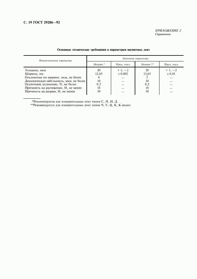 ГОСТ 29286-92, страница 20