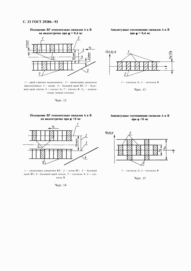 ГОСТ 29286-92, страница 24