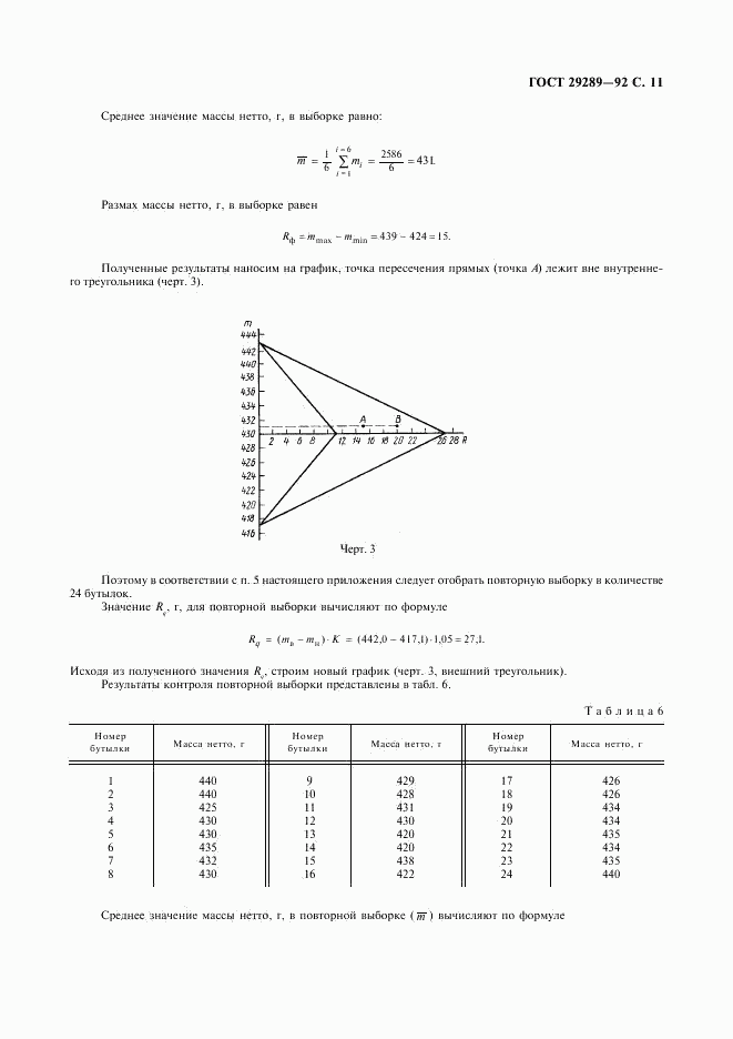 ГОСТ 29289-92, страница 12