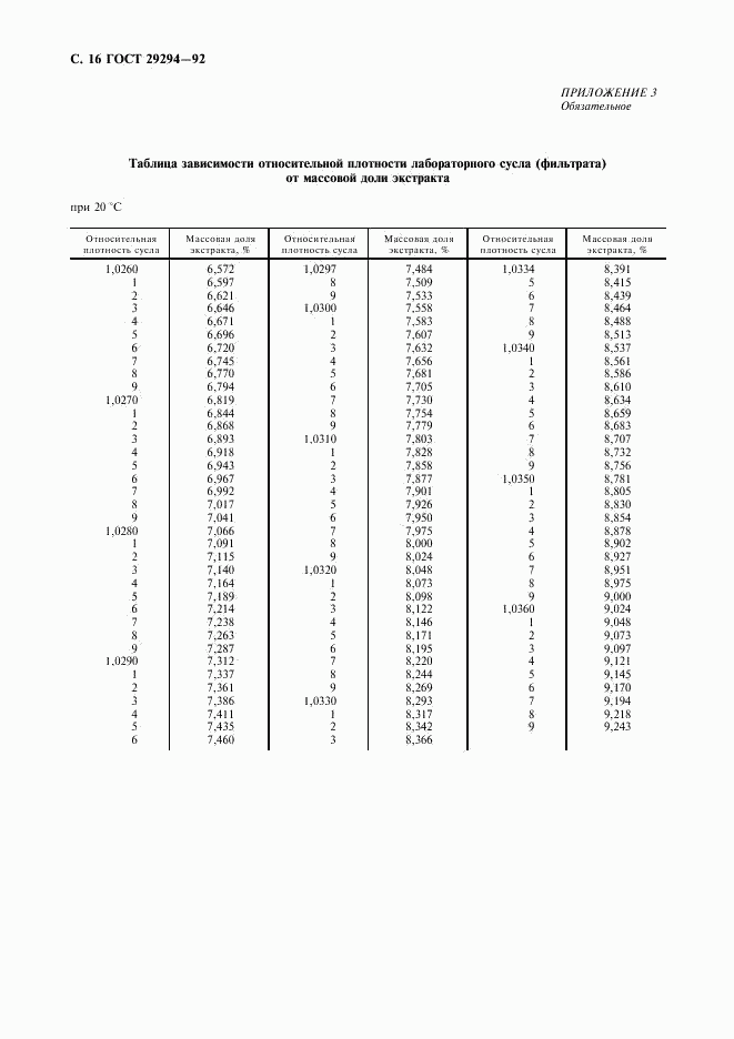 ГОСТ 29294-92, страница 17