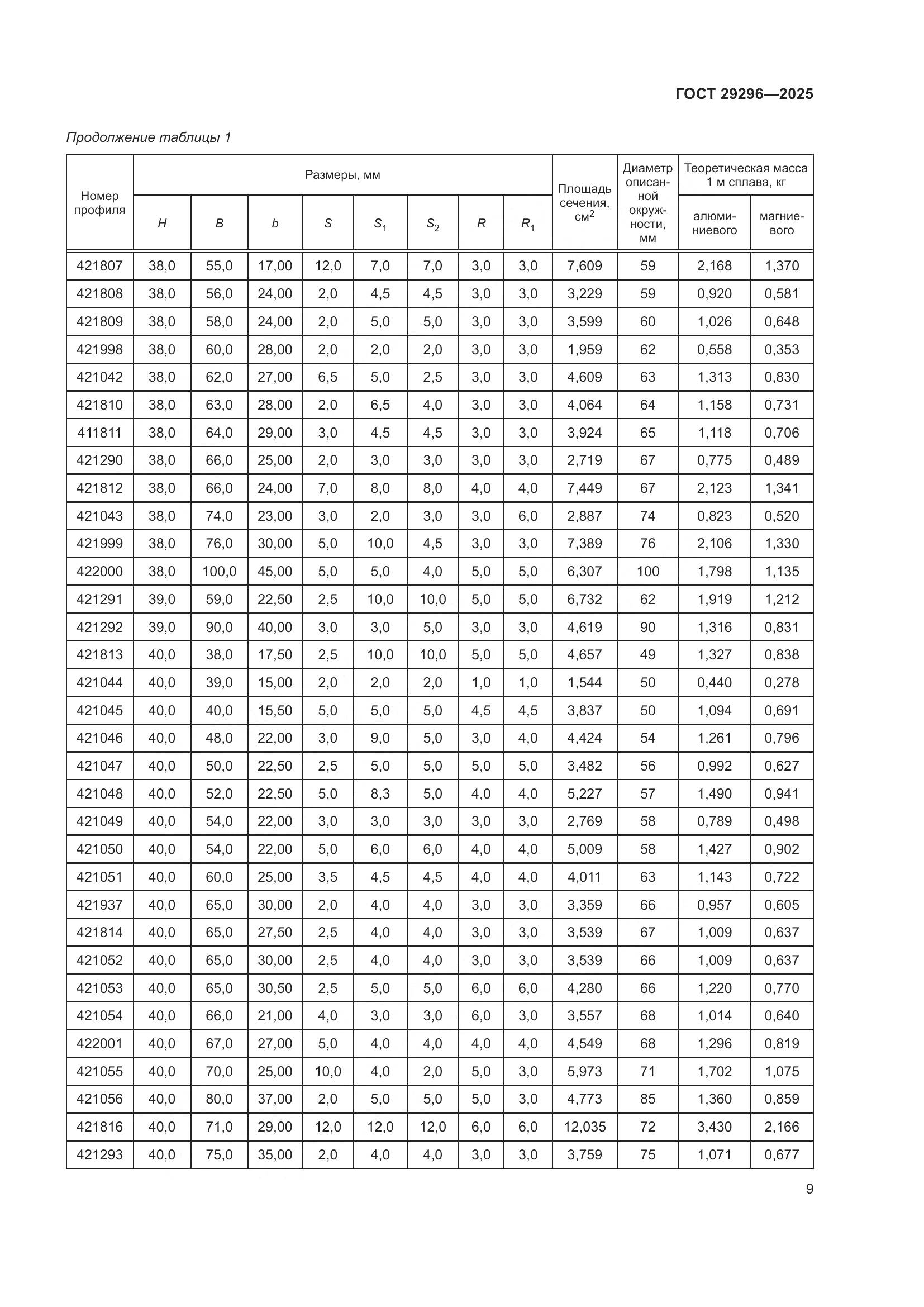 ГОСТ 29296-2025, страница 13