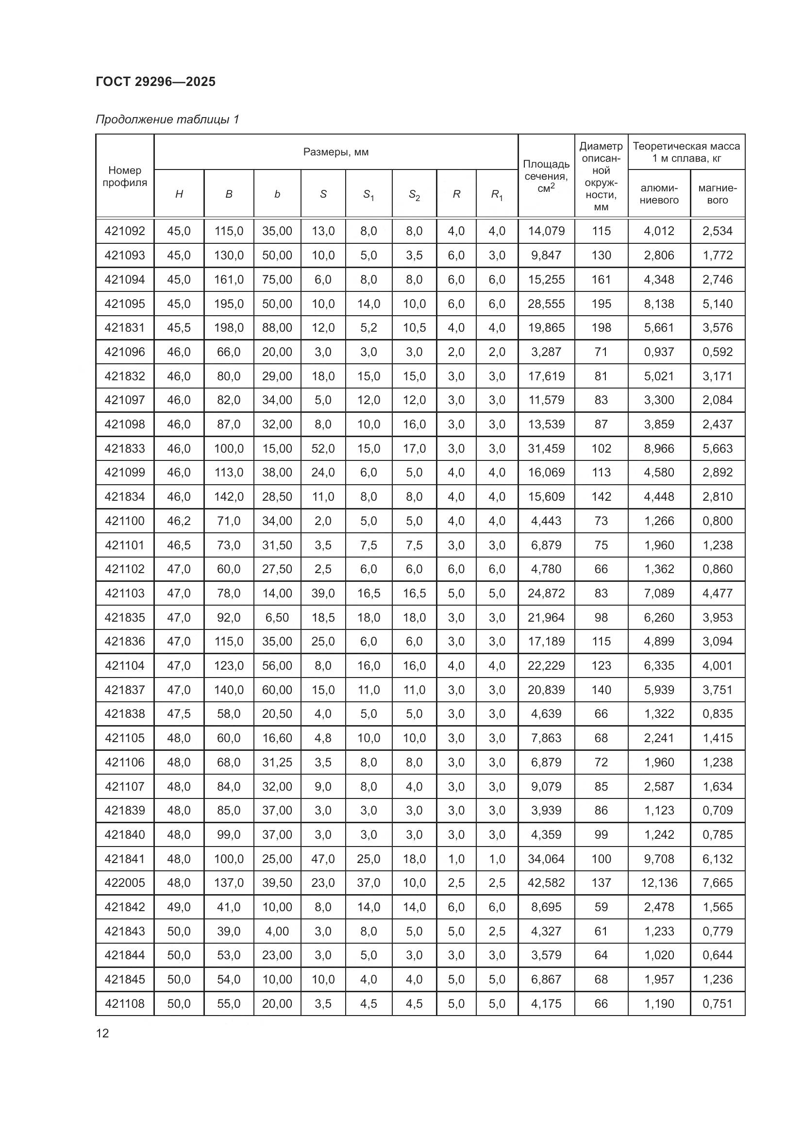 ГОСТ 29296-2025, страница 16