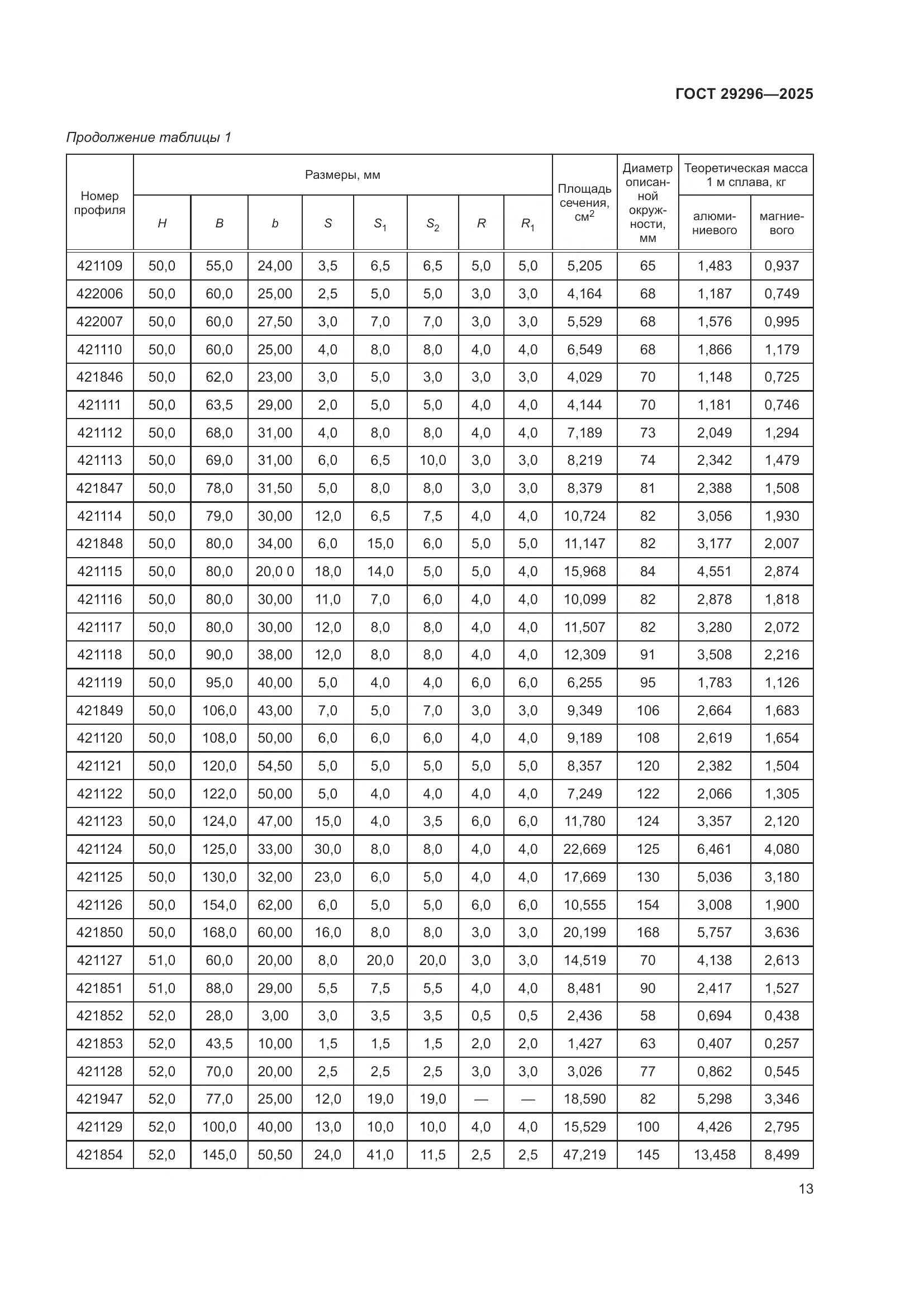 ГОСТ 29296-2025, страница 17