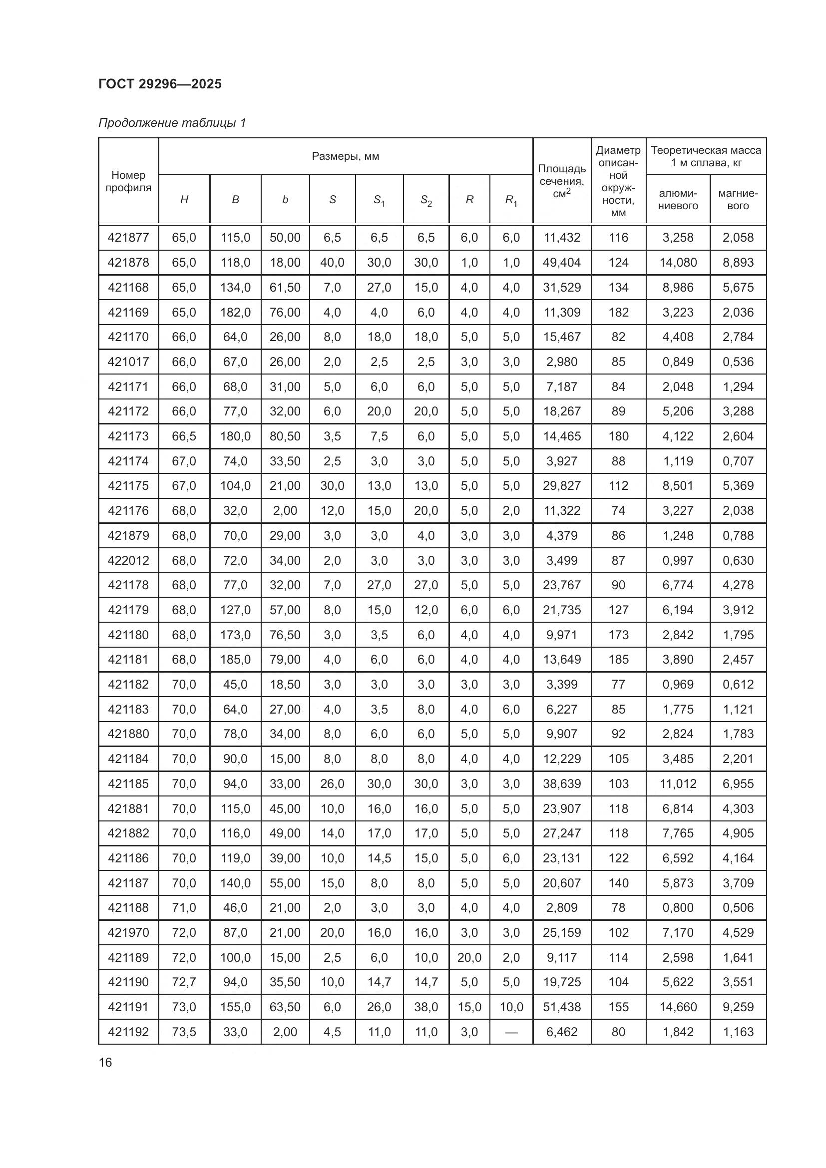 ГОСТ 29296-2025, страница 20