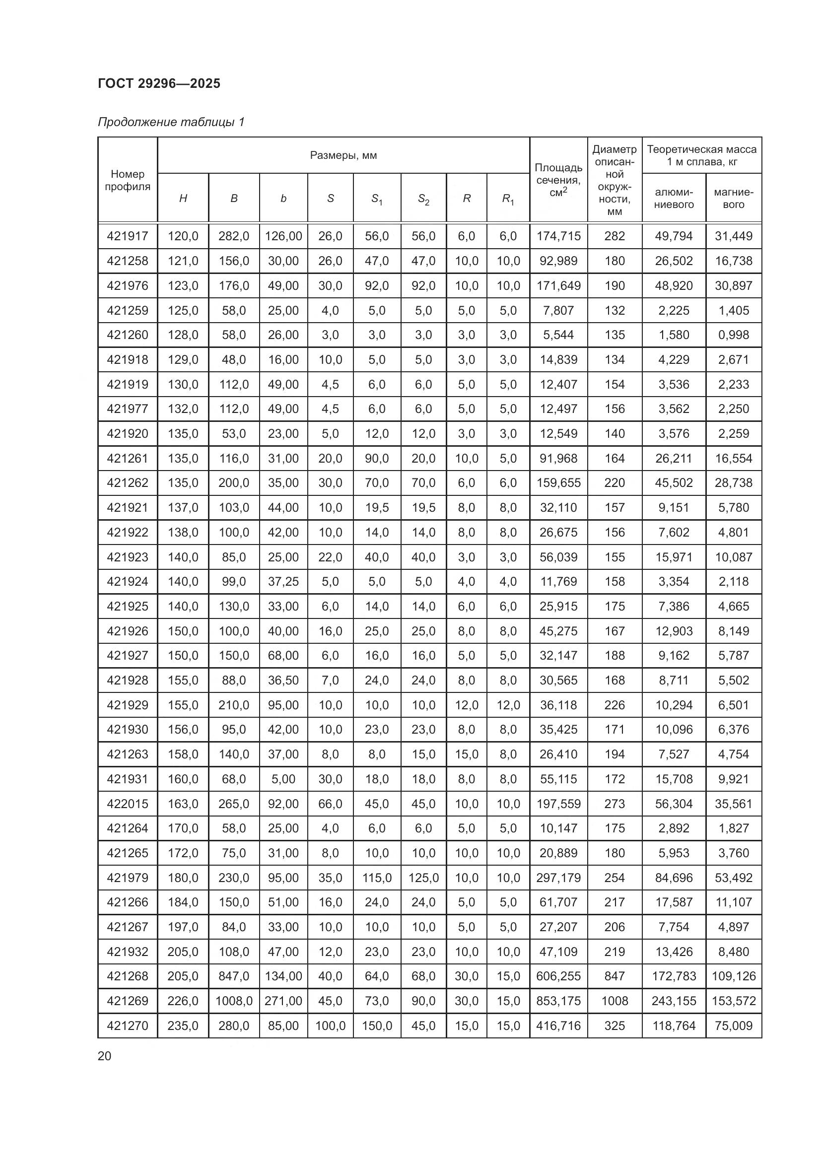 ГОСТ 29296-2025, страница 24
