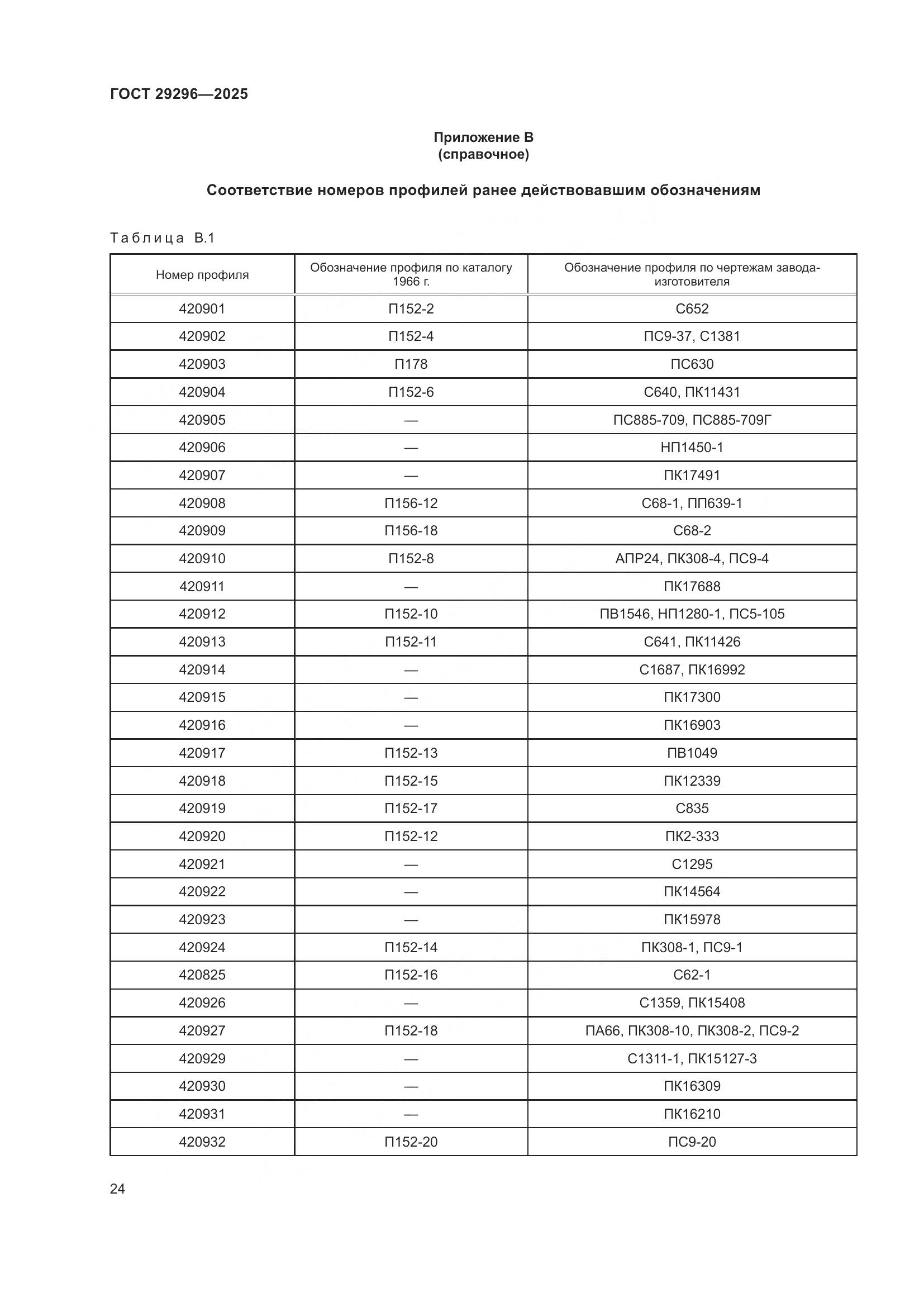 ГОСТ 29296-2025, страница 28