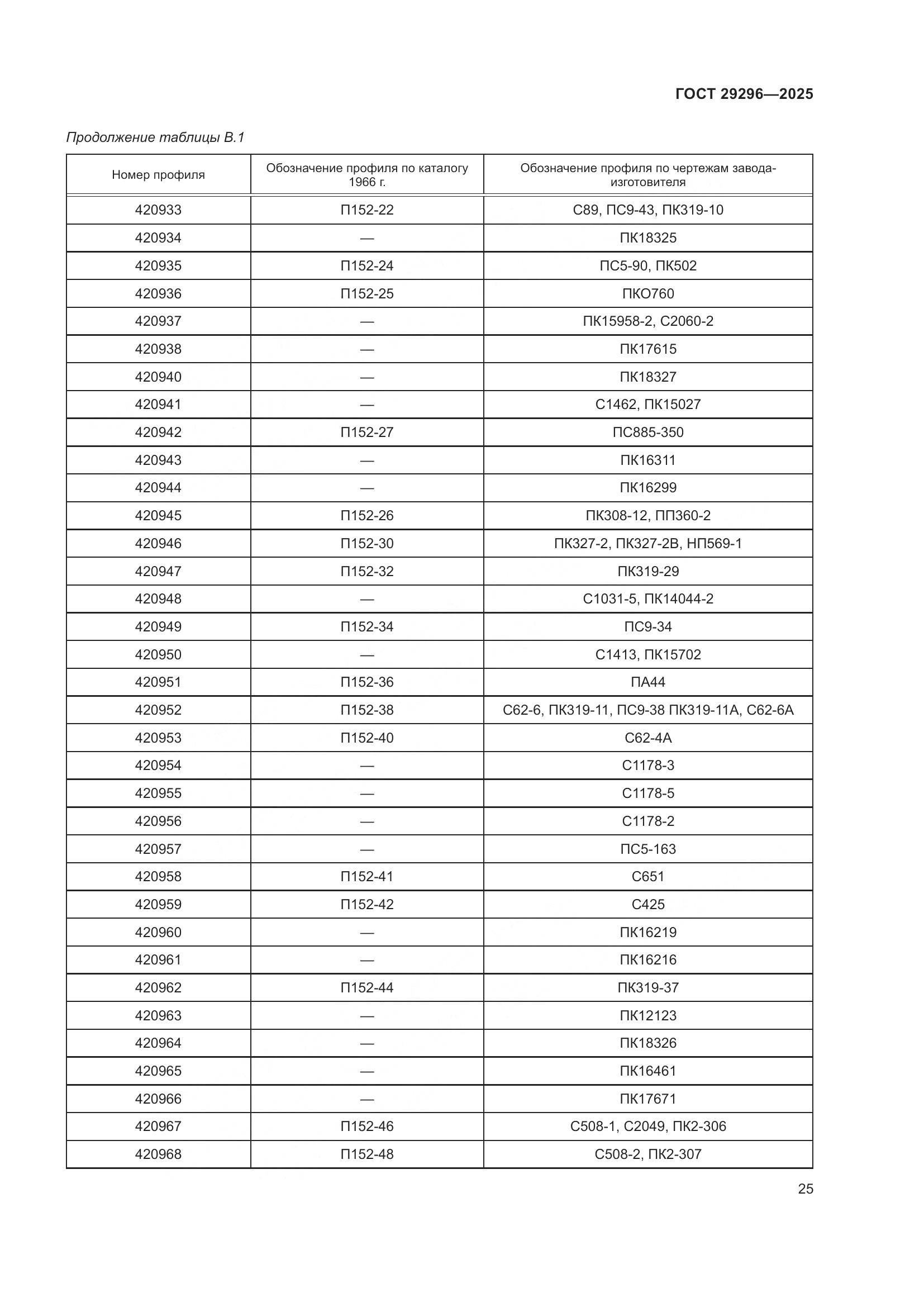 ГОСТ 29296-2025, страница 29