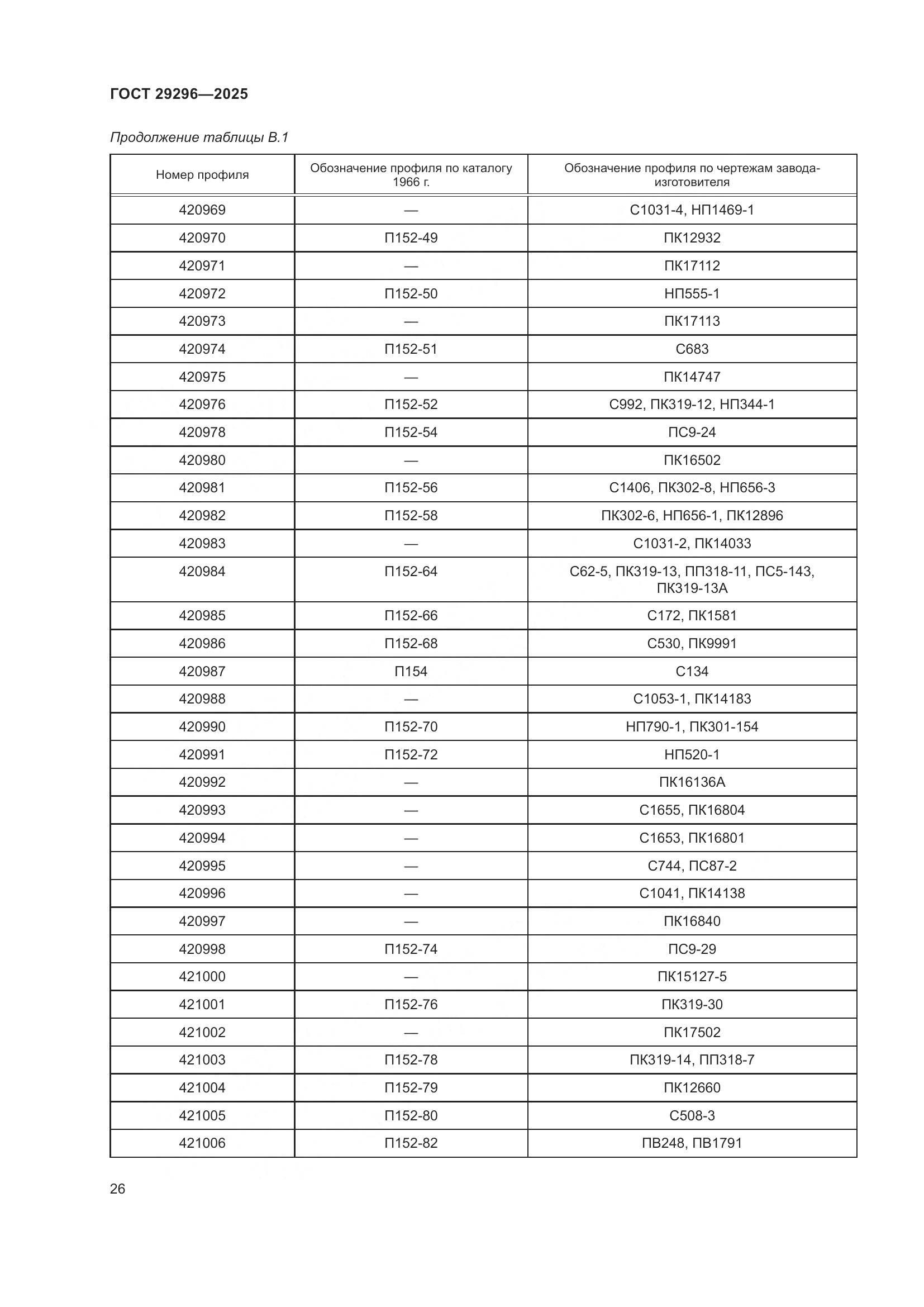 ГОСТ 29296-2025, страница 30