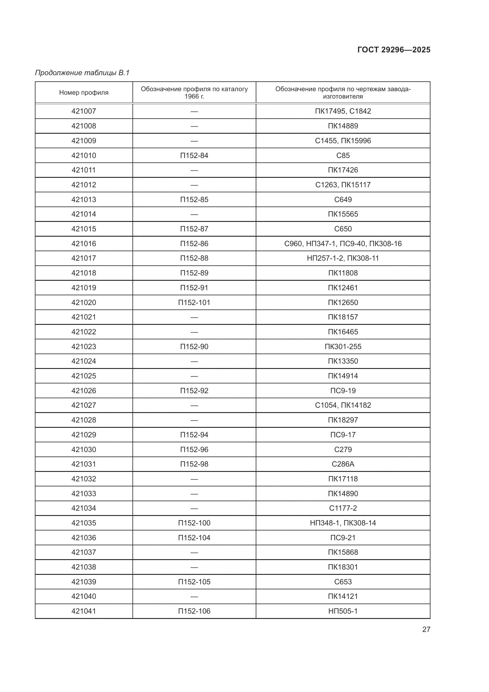 ГОСТ 29296-2025, страница 31