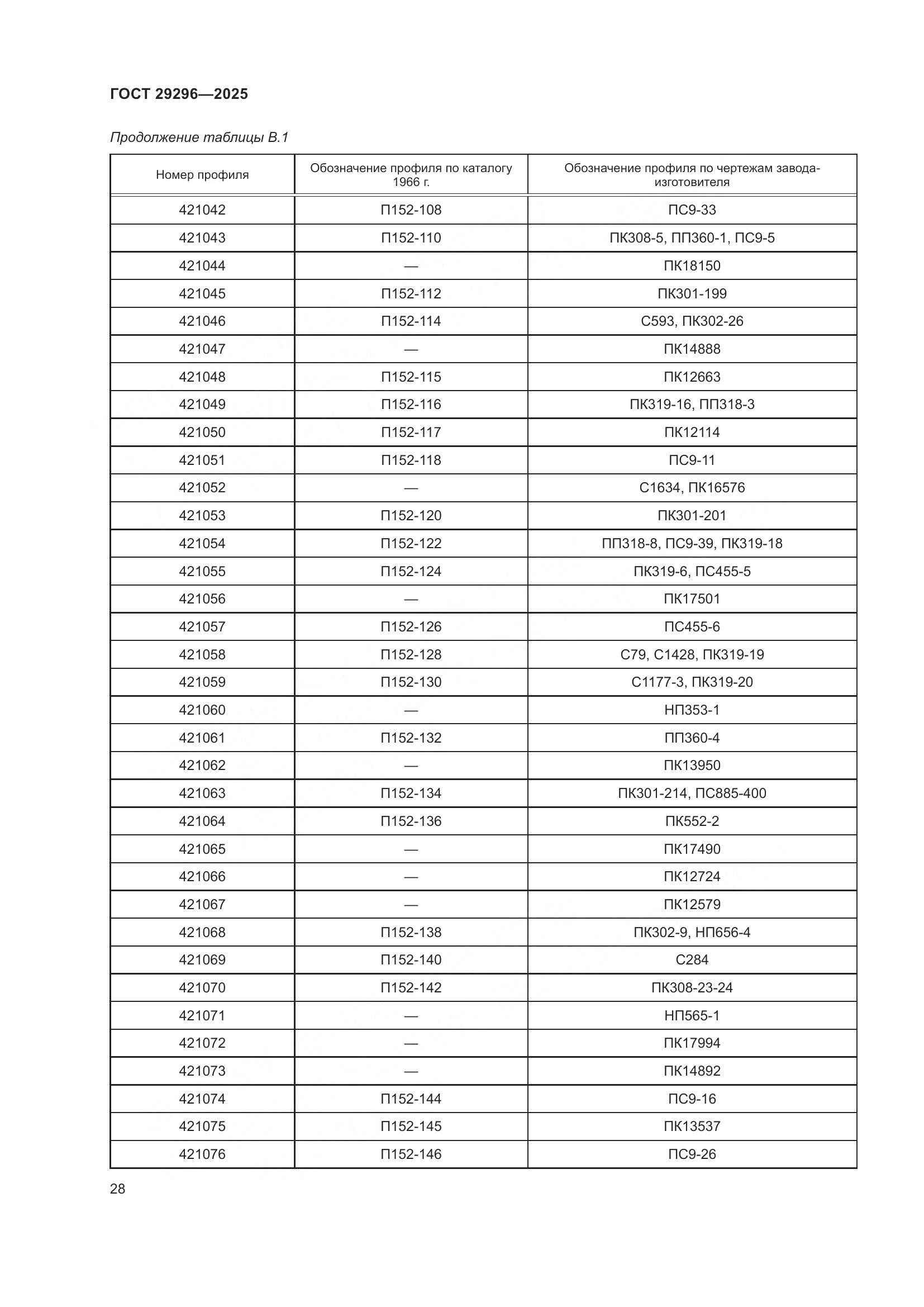 ГОСТ 29296-2025, страница 32