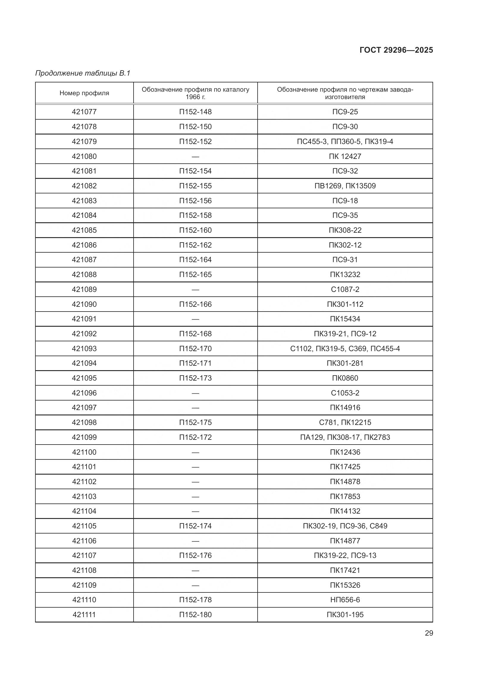 ГОСТ 29296-2025, страница 33