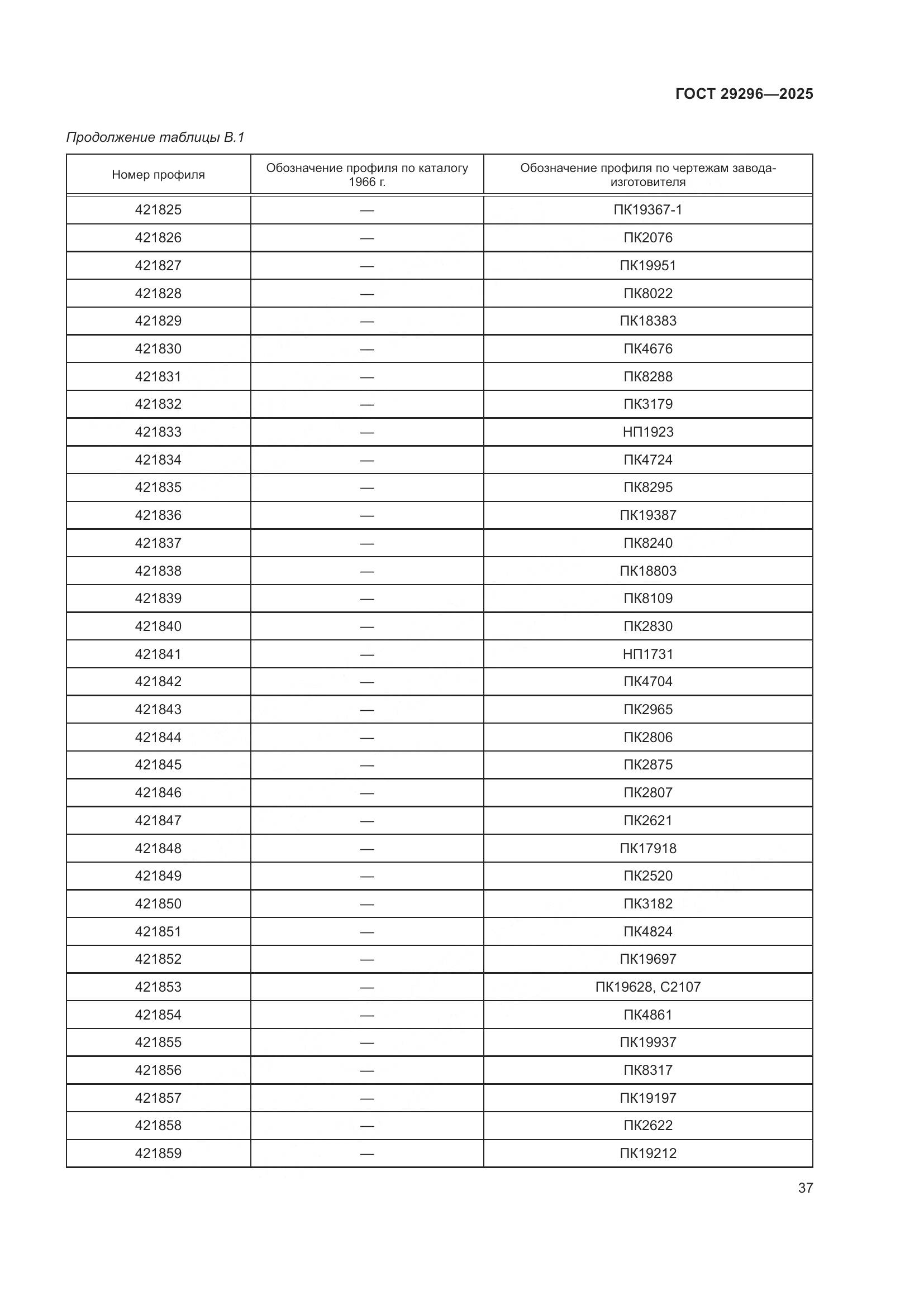 ГОСТ 29296-2025, страница 41