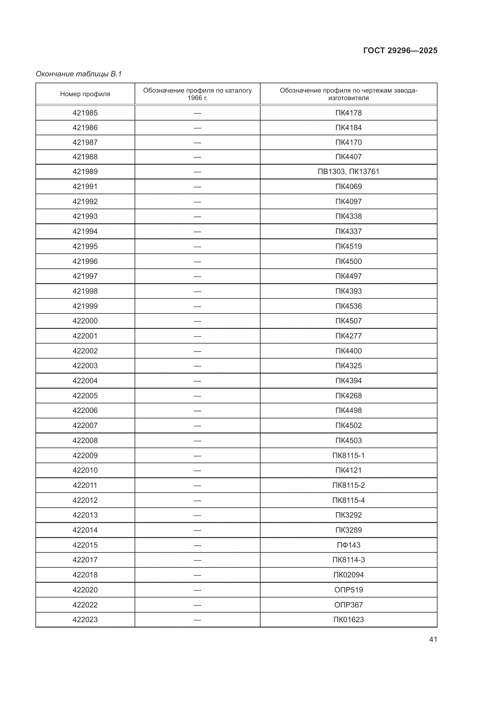 ГОСТ 29296-2025, страница 45