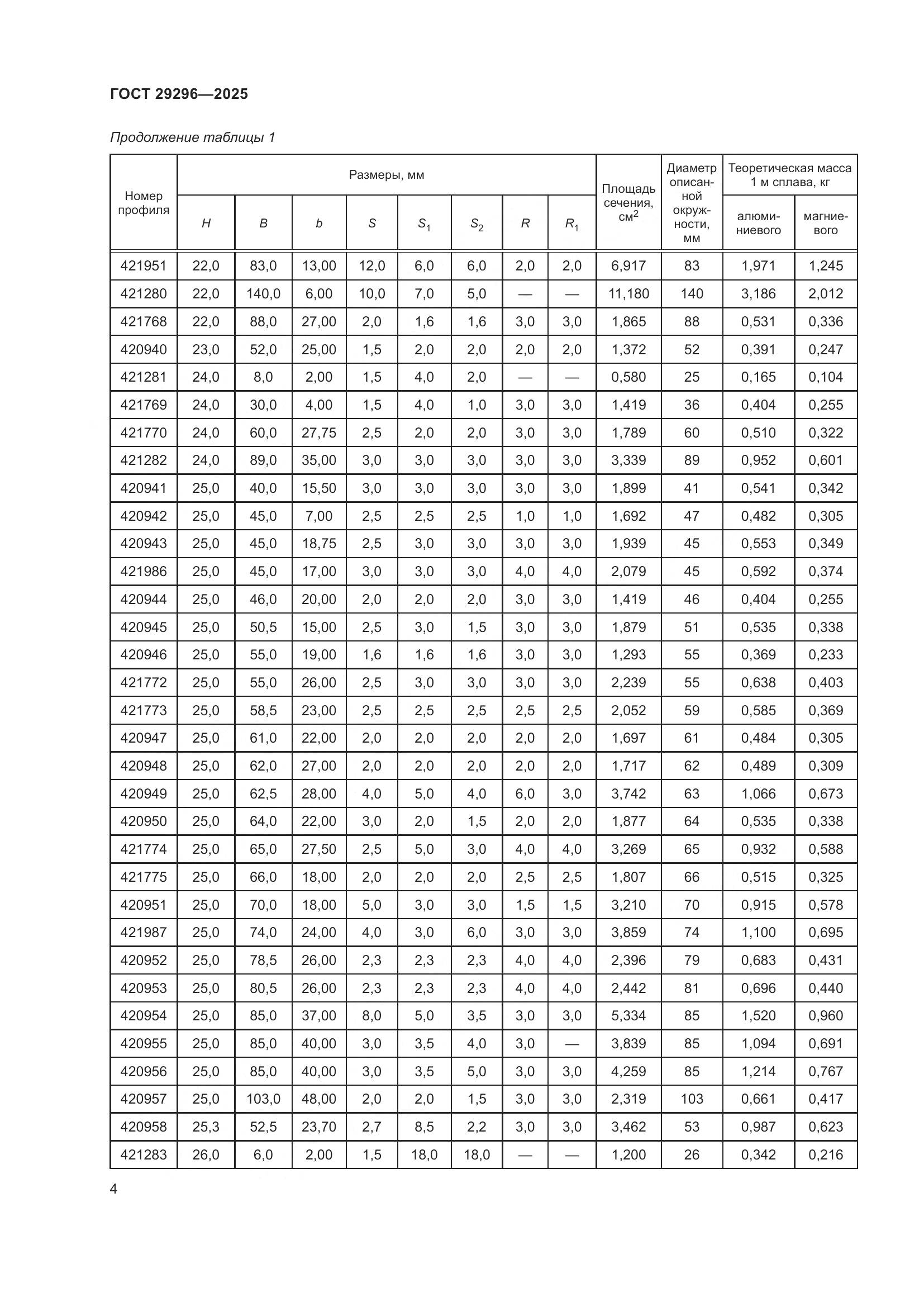 ГОСТ 29296-2025, страница 8