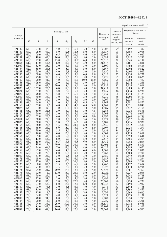 ГОСТ 29296-92, страница 10