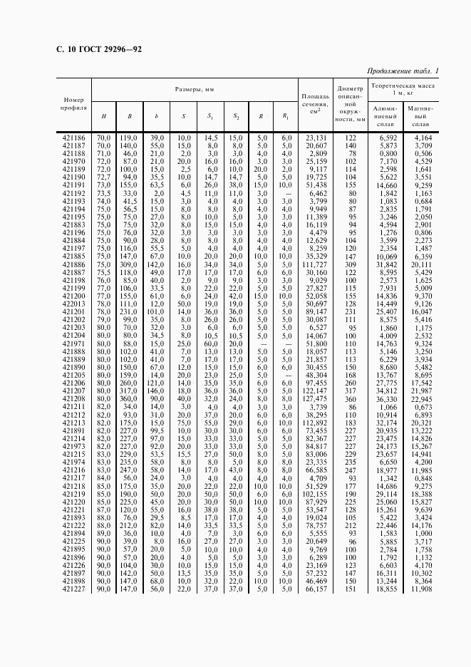 ГОСТ 29296-92, страница 11