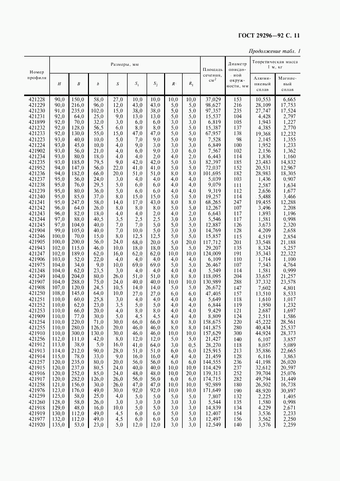 ГОСТ 29296-92, страница 12