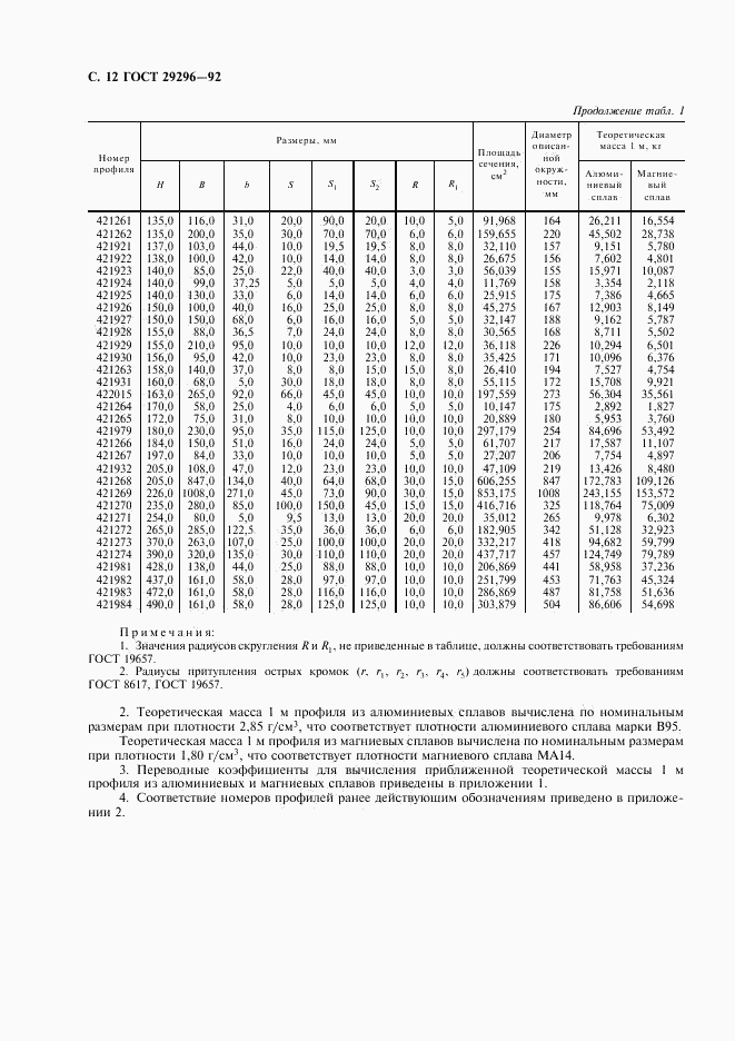 ГОСТ 29296-92, страница 13