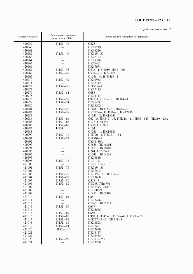 ГОСТ 29296-92, страница 16