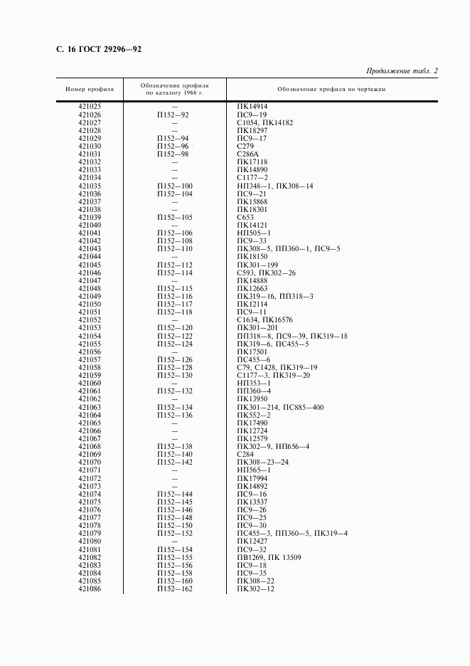 ГОСТ 29296-92, страница 17