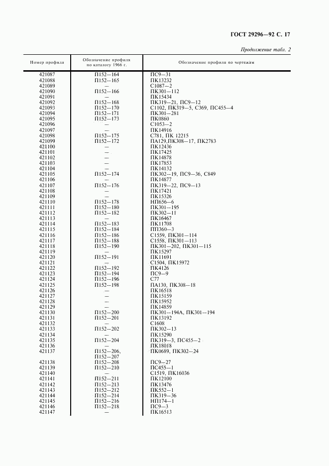 ГОСТ 29296-92, страница 18