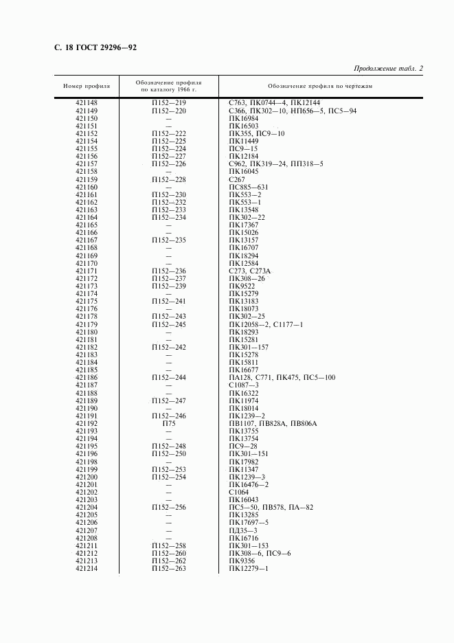 ГОСТ 29296-92, страница 19