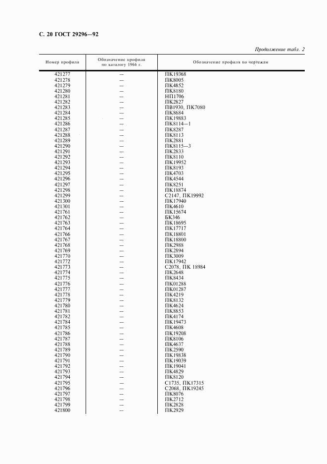 ГОСТ 29296-92, страница 21