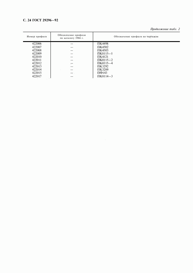 ГОСТ 29296-92, страница 25