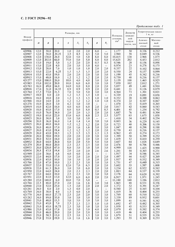 ГОСТ 29296-92, страница 3