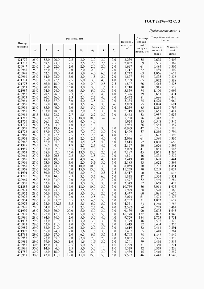 ГОСТ 29296-92, страница 4