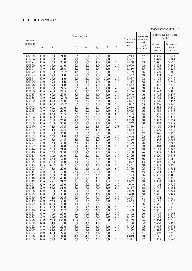 ГОСТ 29296-92, страница 5