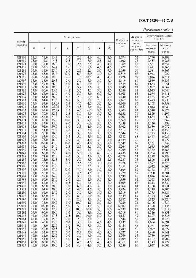 ГОСТ 29296-92, страница 6